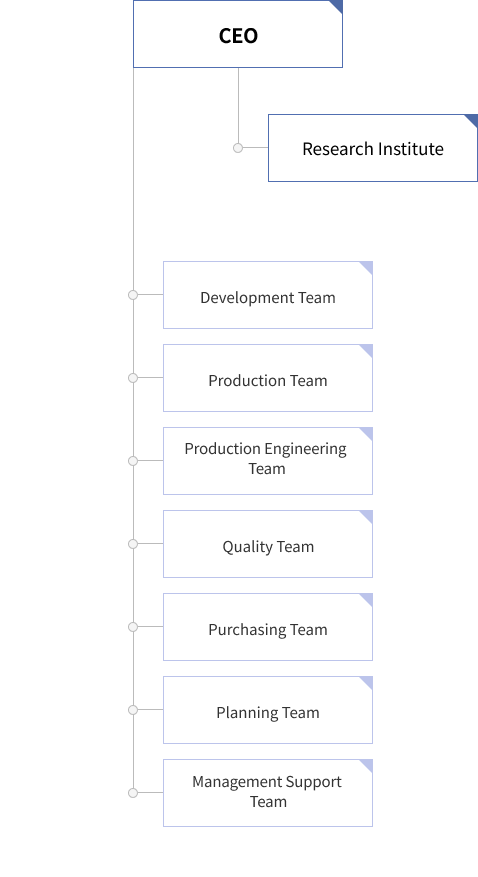 Organization chart